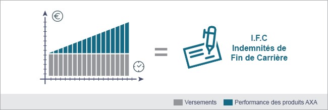 Indemnite Fin De Carriere Epargne Retraite Entreprise Axa