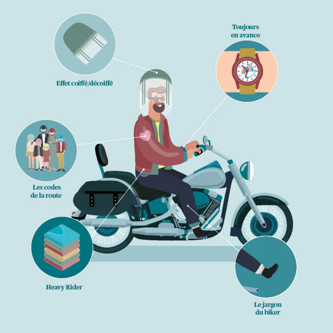 Caractéristiques du motard