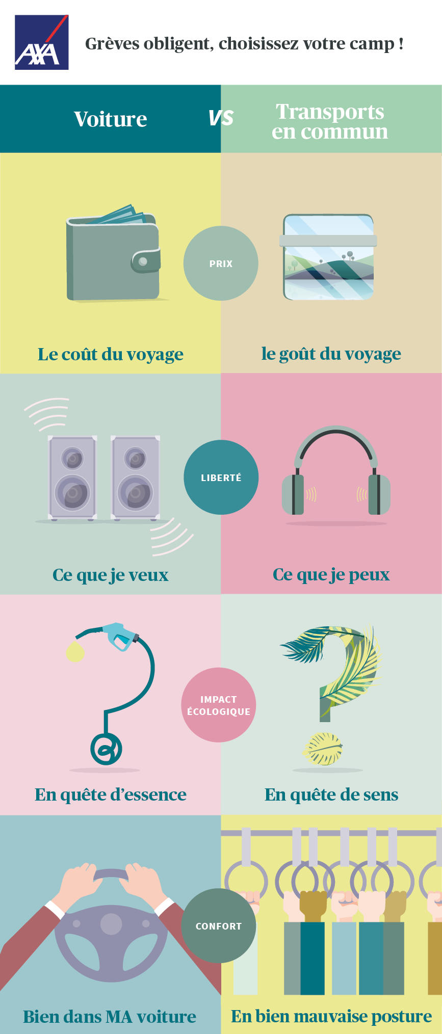 Infographie voiture vs transports en commun