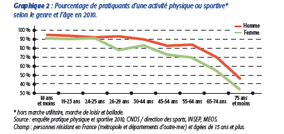 Les Bienfaits Du Sport Tout Au Long De La Vie Actualite Compte Bancaire Axa Banque