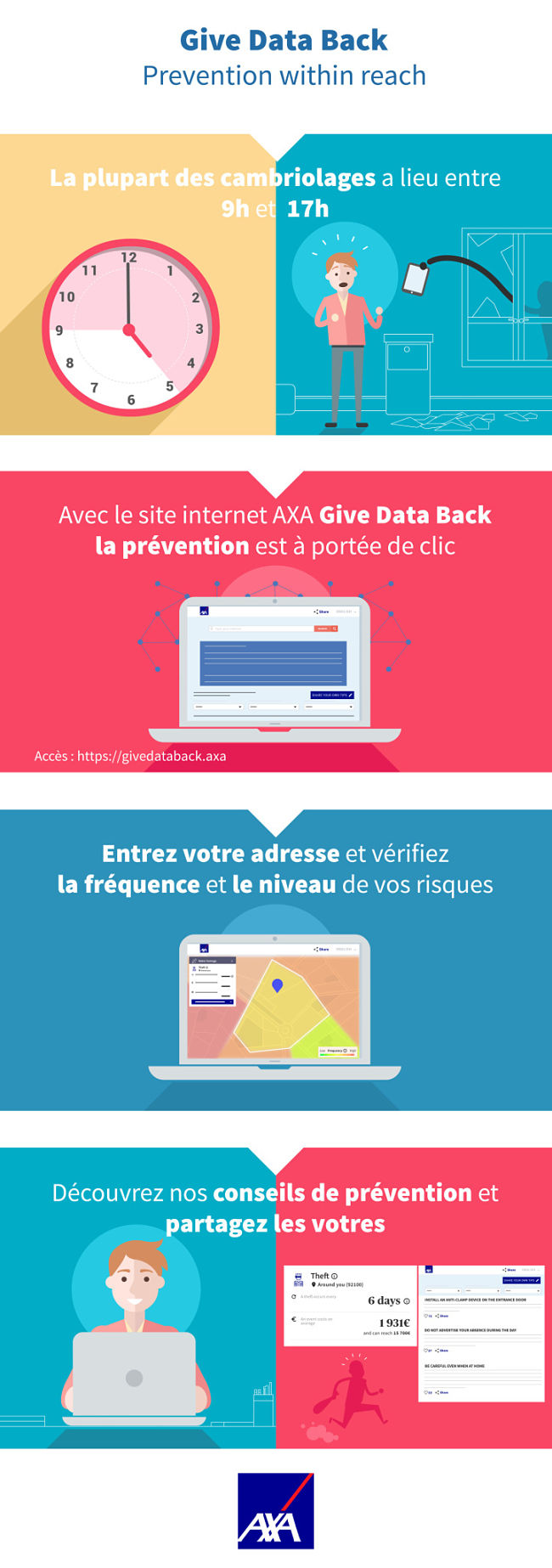 Infrographie Give Data Back : prévenir risques sinistres