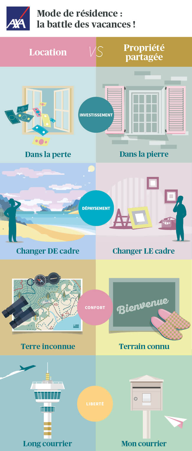 Infographie : location ou résidence partagée pour les vacances ? 