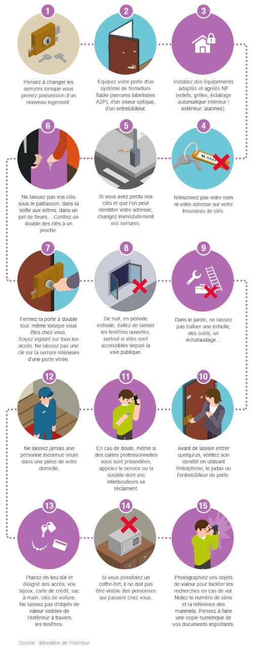 Infographie conseils prévention cambriolage