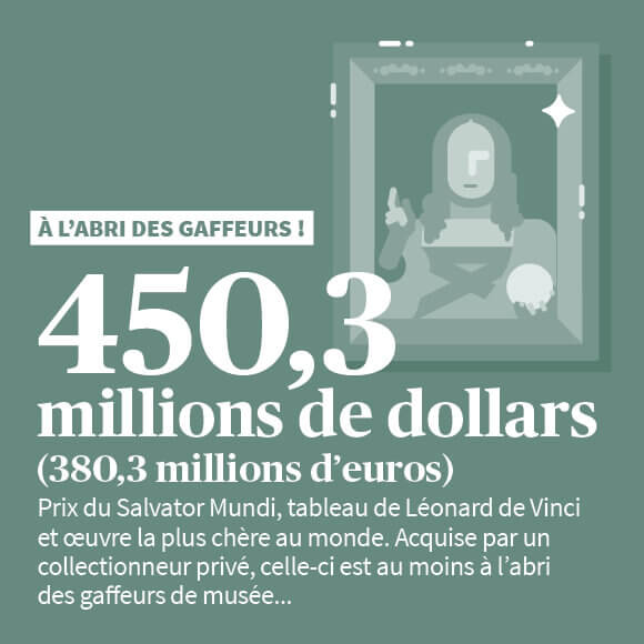 Oeuvre d'art la plus chère au monde : Salvator Mundi de Léonard de Vinci