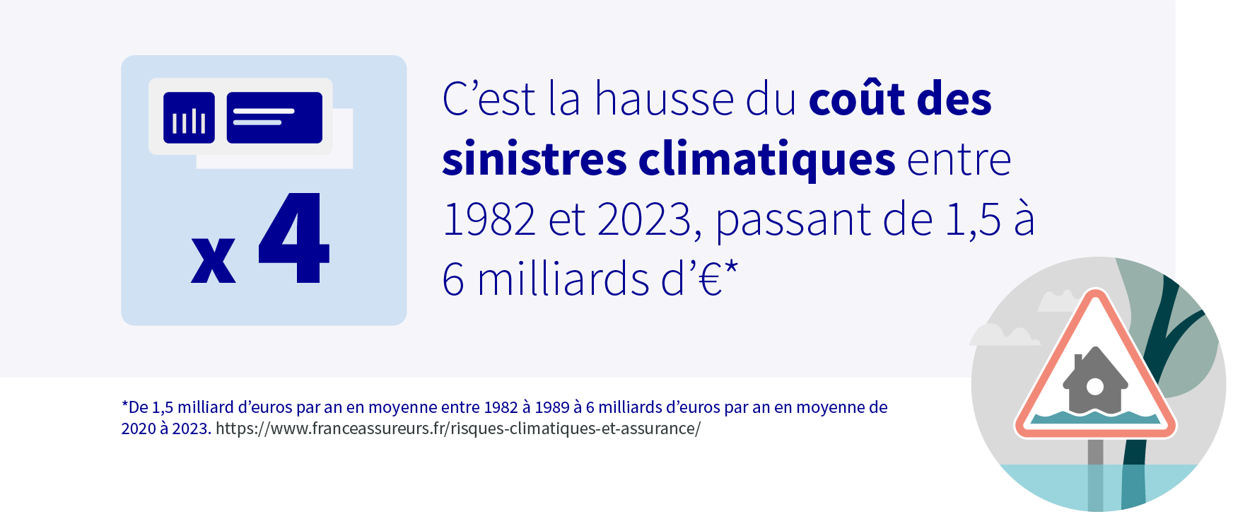 les phénomènes climatiques extrêmes