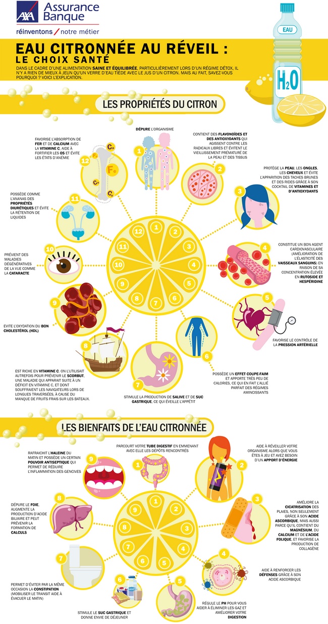 Jus de citron : un produit frais et bon pour la santé