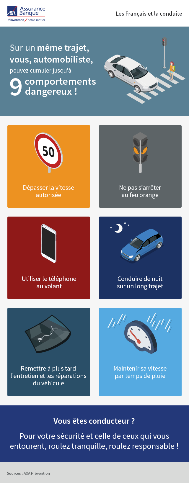 Téléphone au volant : le point sur la réglementation - Conseils AXA