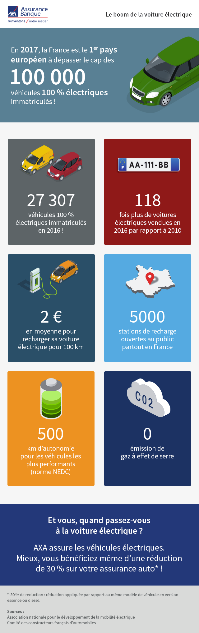 Le boom de la voiture électrique (infographie) Le boom de la voiture électrique (infographie)