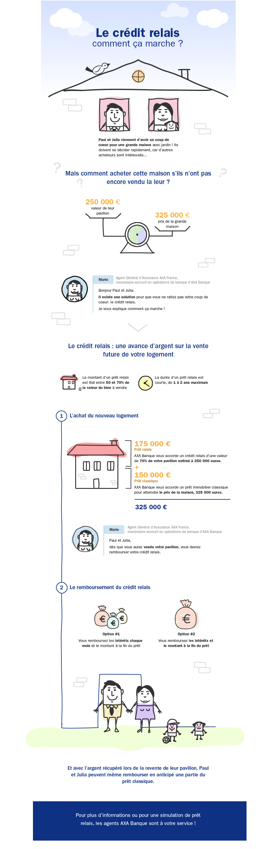 Comment fonctionne le Prêt relais | Conseils Prêt immobilier AXA Banque