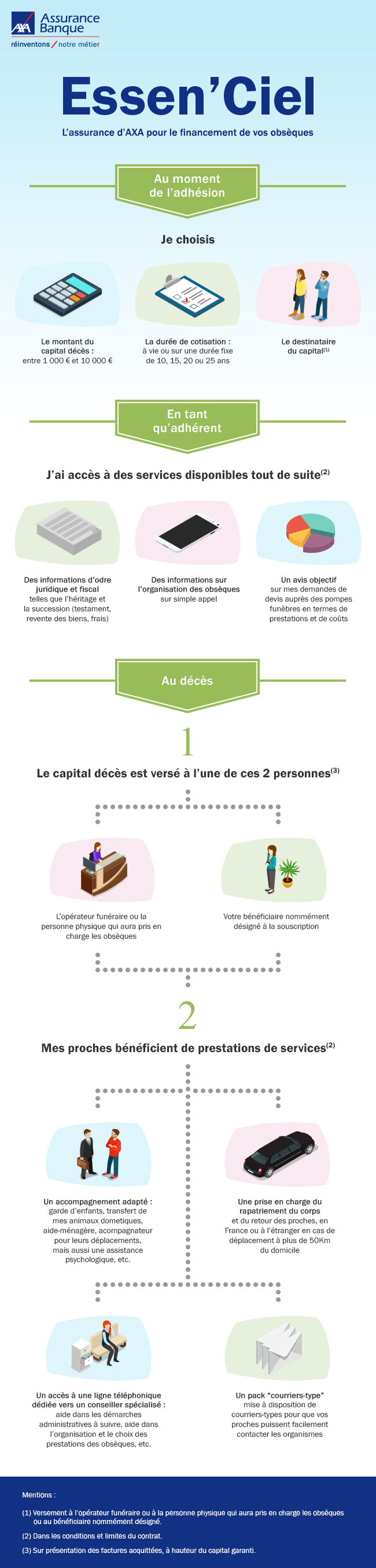 Infographie assurance obseques Infographie assurance obseques